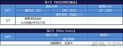 FGO泳装复刻下期剧情副本图片1