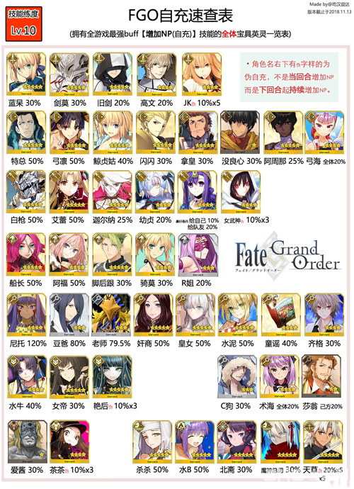 fgo自充从者图片1