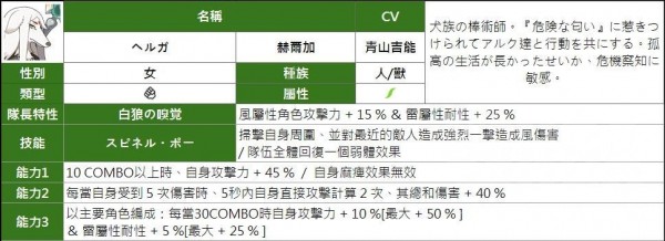 弹射世界四星角色汇总图