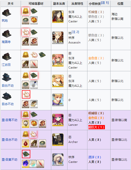 FGO帝都圣杯奇谭人类敌人2