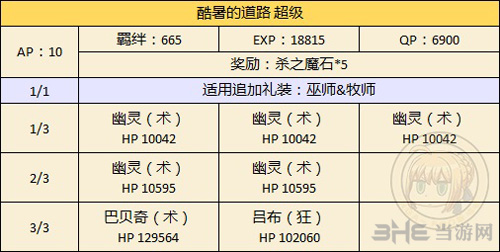 fgo万圣节二期复刻165cm以下限定1