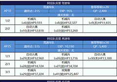 fgo恐怖的第六天魔王配置一览 信长队配置介绍