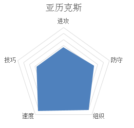潮人篮球亚力克斯