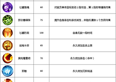 武林外传手游邪皇怎么样 邪皇技能加点详解