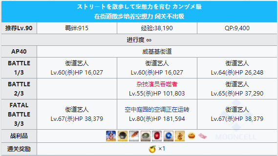 FGO泳装三期威基基街道配置