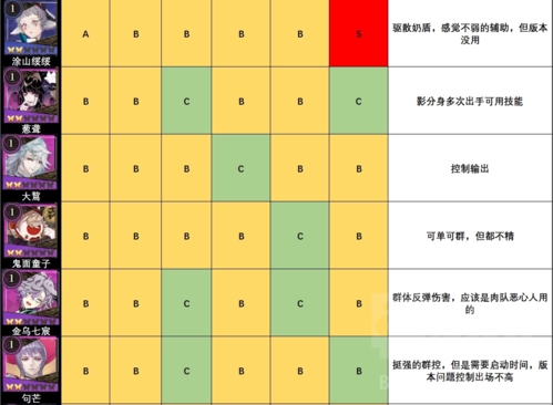山海镜花节奏榜图6