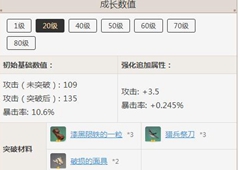 原神匣里日月突破材料是什么 各等级突破所需材料介绍