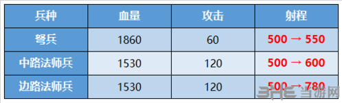 王者荣耀2.0兵线图片2