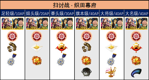 FGO织田幕府扫讨战掉落