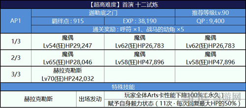 fgo尼禄祭三期十二试炼图片