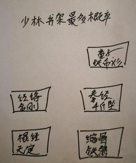 烟雨江湖藏经阁图