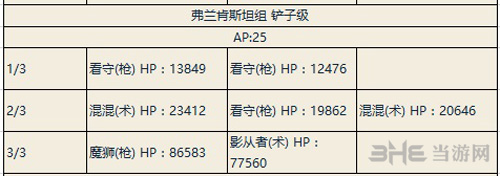 fgo夏日大逃脱弗兰肯斯坦队副本配置图片3