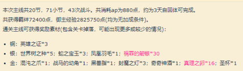 fgo图