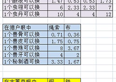 长生劫材料价格表 卖各个商人物品价格攻略