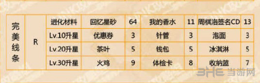 恋与制作人周棋洛完美线条图片2