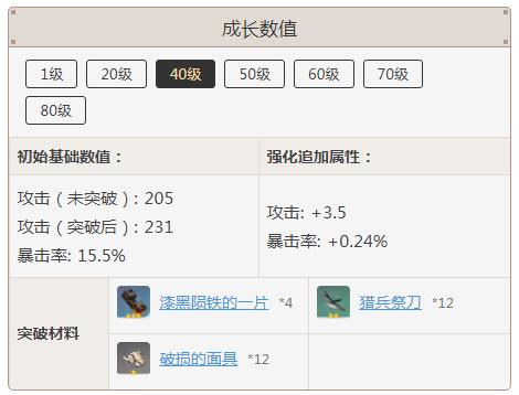 原神匣里日月突破材料_3 原神匣里日月突破材料2