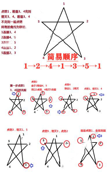 原神五角星火炬图
