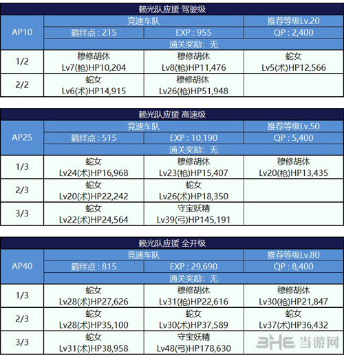 fgo左马权头与三藏法师图片