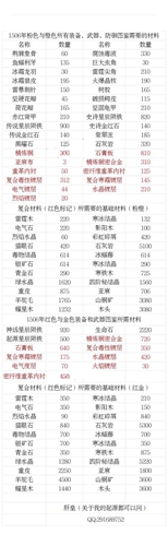我的起源1506年图