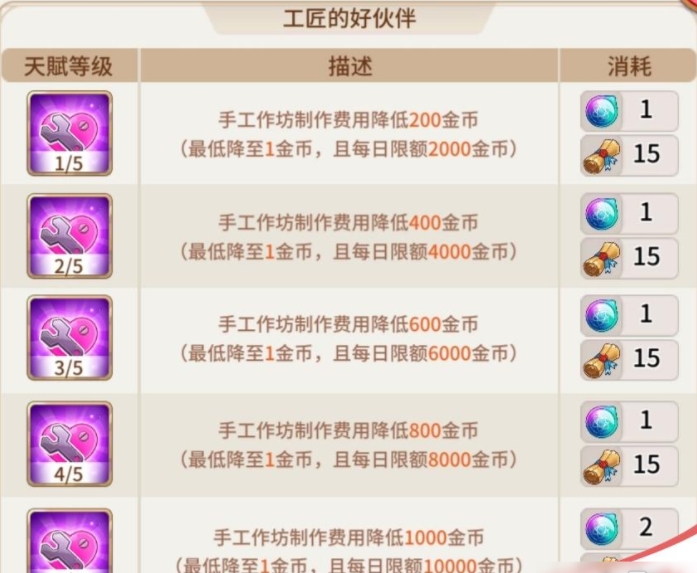 悠长假期制造天赋怎么点4