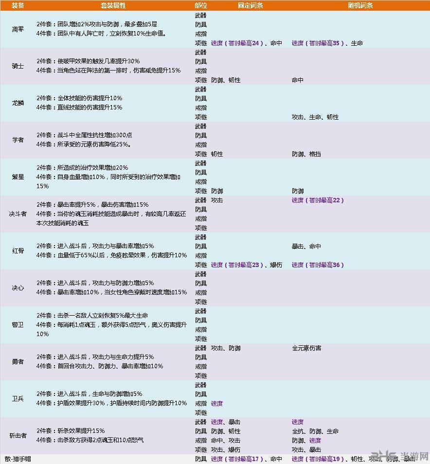 航海王燃烧意志80套装属性图片