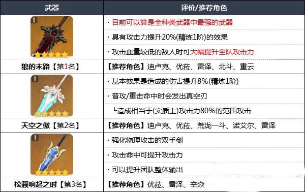 原神游戏图片7