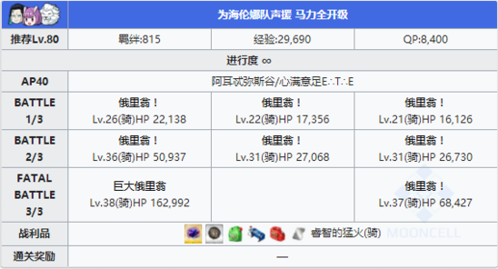 FGO夏日泳装复刻第四轮5
