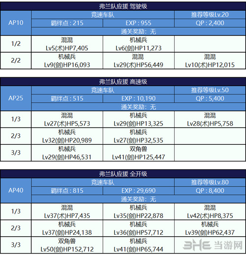 fgo蒸汽电气with爸爸副本配置图片