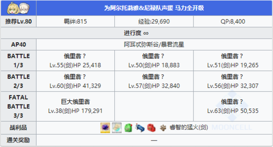 FGO夏日泳装复刻阿尔托莉雅队配置4