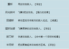 龙之谷世界战士怎么加点 职业流派加点方法