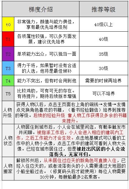 江南百景图2