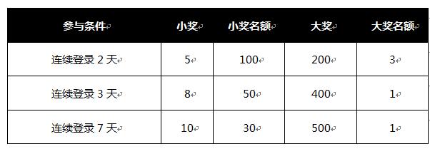 魔天记3D截图