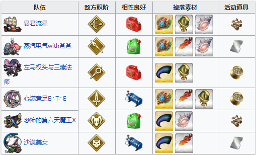 FGO夏日泳装复刻第三轮配置2