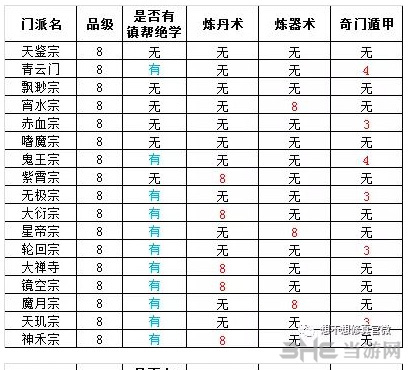 想不想修真8星门派一览