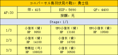 FGO鸟羽伏见勇士级配置攻略 