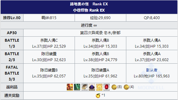 FGOFZ复刻新都配置攻