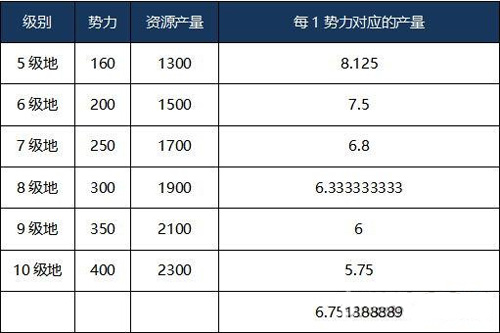 三国志战略版图片