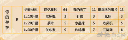 恋与制作人周棋洛你的存在图片2