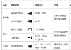 香肠派对配件大全 所有枪械武器配件属性一览