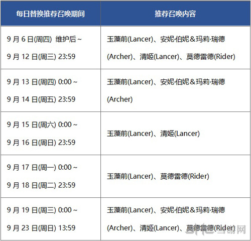 FGO泳装复刻图片