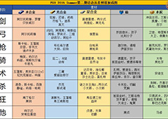 FGO泳装二期复刻加成表 泳装复刻从者掉落加成一览