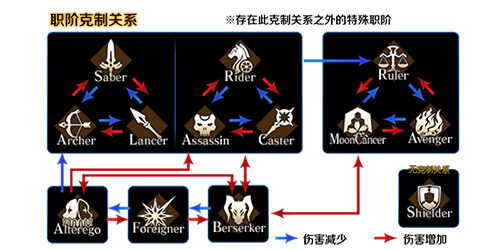 FGO1400万下载福利4