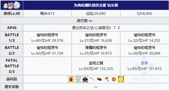 FGO夏日泳装复刻海伦娜队