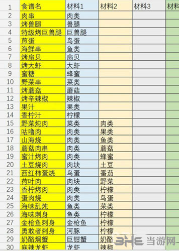 不休的乌拉拉食材1