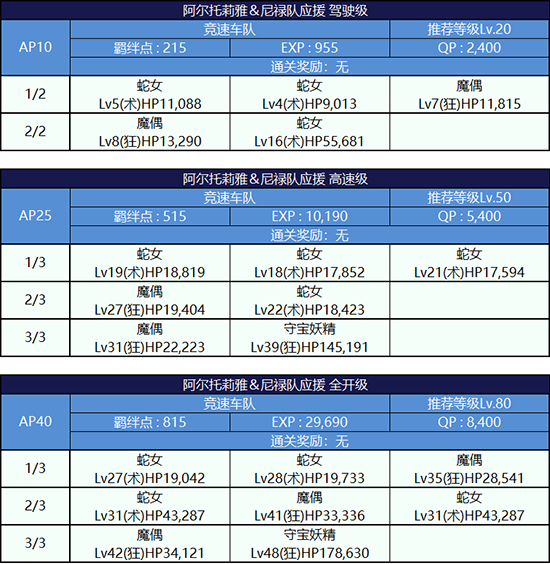 FGO夏日泳装复刻第二轮阿尔托莉雅组5