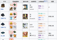 FGO帝都圣杯奇谭魔性敌人攻略 魔性特性敌人有哪些