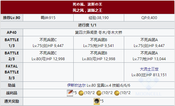 FGOFZ复刻死之风波斯之王
