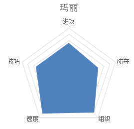 潮人篮球玛丽
