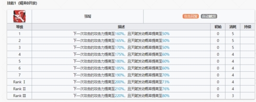 明日方舟黑天赋图1