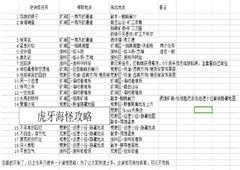 生存日记史诗任务领取地点大全 所有史诗任务领取地点一览